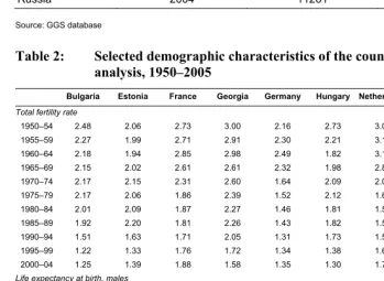 Table 1: Main characteristics of GGS datasets included in the analysis 