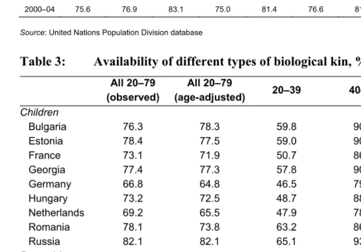 Table 2: (Continued) 