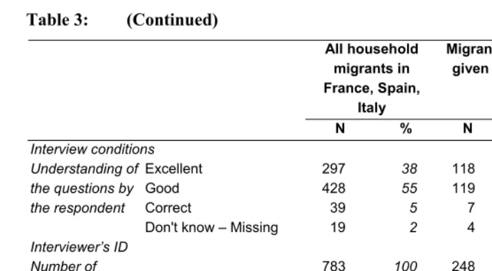 Table 3: (Continued) 