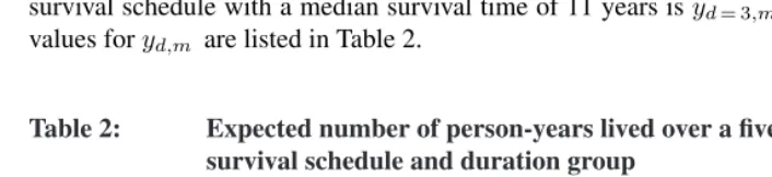 Table 2:Expected number of person-years lived over a ﬁve-year interval bysurvival schedule and duration group