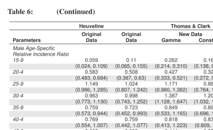 Table 6:(Continued)