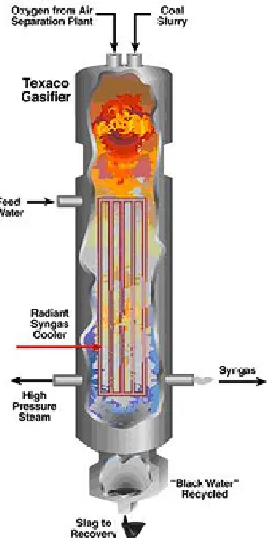 Figure 1.9 Schematic of the General Electric gasifier 
