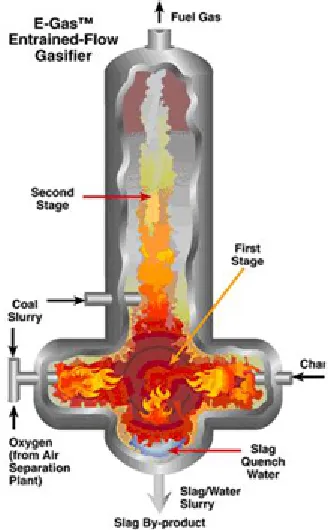Figure 1.10 Schematic of the Conoco-Phillips (E-Gas) gasifier 