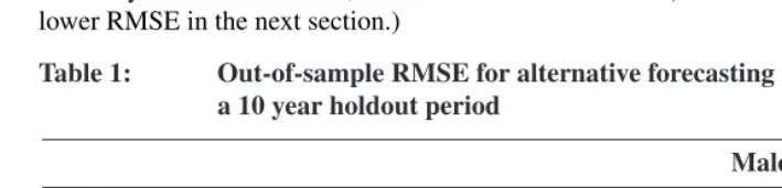 Table 1:Out-of-sample RMSE for alternative forecasting methods, based ona 10 year holdout period