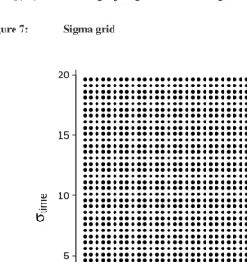 Figure 7:Sigma grid