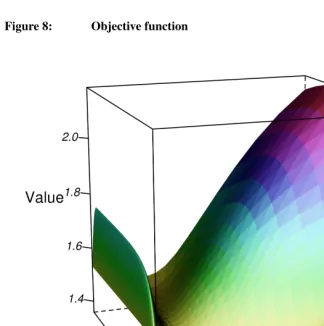 Figure 8: