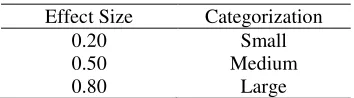Table 2 