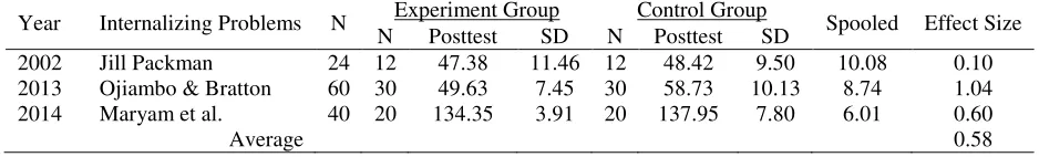 Table 3 