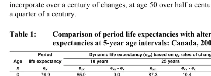 Table 1: Comparison of period life expectancies with alternative dynamic life 