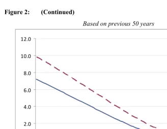 Figure 2: (Continued) 