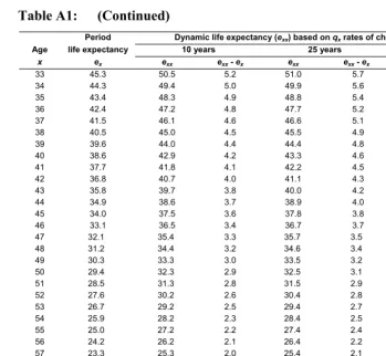 Table A1: (Continued) 