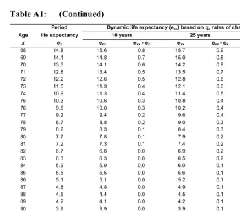 Table A1: (Continued) 