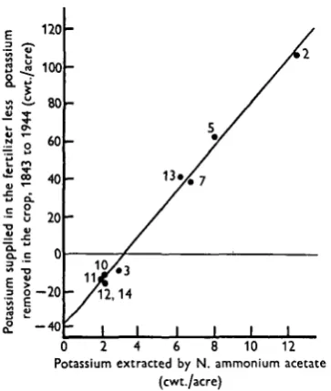 Table 7. Cations displaced from Broadbalk soilby N-ammonium acetate