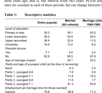 Table 1: Descriptive statistics 