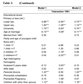 Table 3: (Continued) 