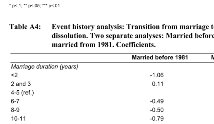 Table A3: (Continued) 