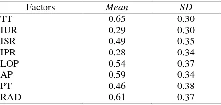 Table 4 continued … 