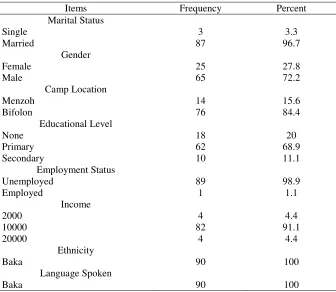 Table 1 