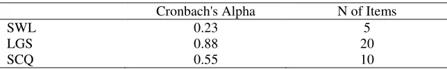 Table 2 