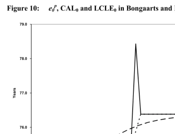 Figure 10: e0p