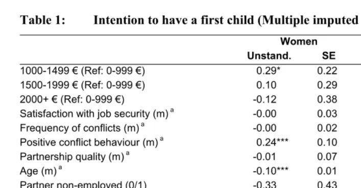 Table 2: Descriptive statistics 