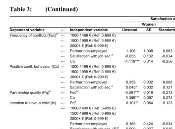 Table 3: (Continued) 