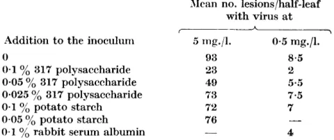 Table '7. Efiect of polysucchnride 317 on a,ctivity of tobacco mosaic virus 