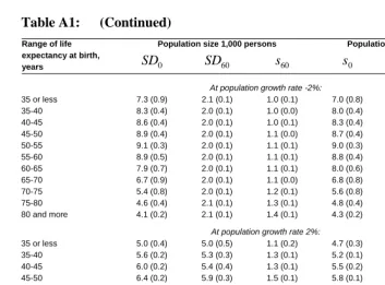 Table A1: (Continued)  