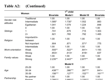 Table A2: (Continued) 