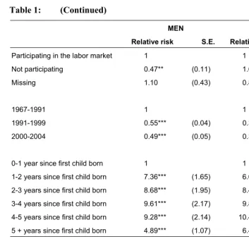 Table 1: (Continued) 