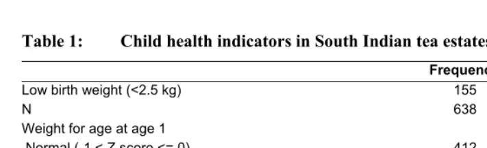Table 1:   