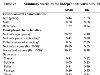 Table 2:   