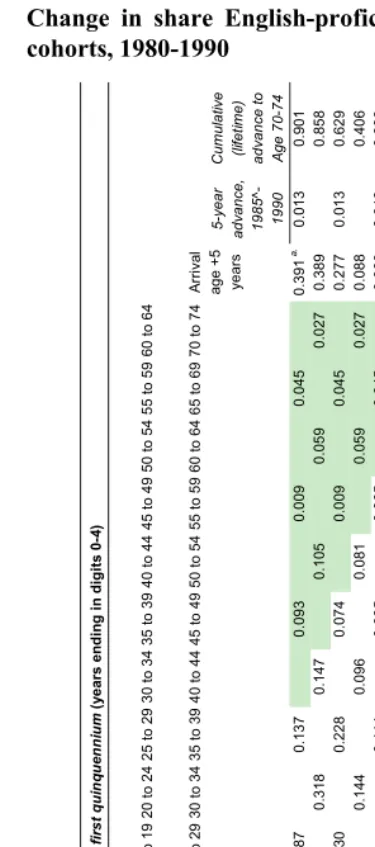 Table A-2: 