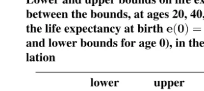 Table 1:Lower and upper bounds on life expectancy at birth and differencebetween the bounds, at ages 20, 40, 60, and 80 years, compared to