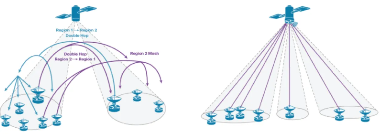 Figure 1.    Traditional Satellite Networking (Left) vs. IP-Based Satellite Networking (Right) 