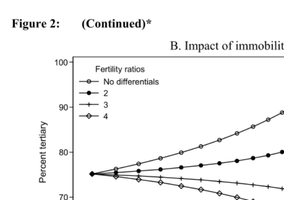 Figure 2: (Continued)* 