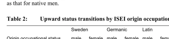 Table 2: Upward status transitions by ISEI origin occupational status, percent 