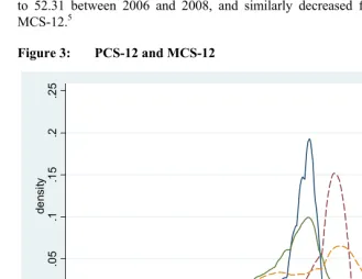 Figure 3: PCS-12 and MCS-12  