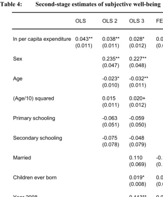 Table 4: Second-stage estimates of subjective well-being 