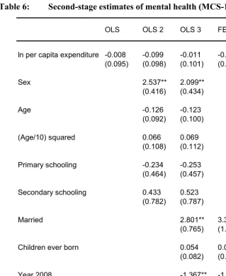 Table 6: Second-stage estimates of mental health (MCS-12)  