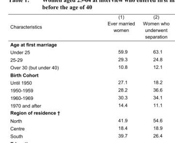 Table 1: Women aged 25-64 at interview who entered first marriage  
