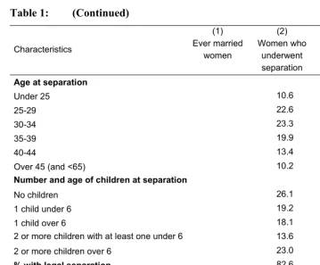 Table 1: (Continued) 