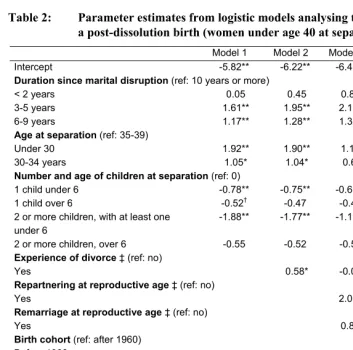 Table 2: Parameter estimates from logistic models analysing the predictors of 
