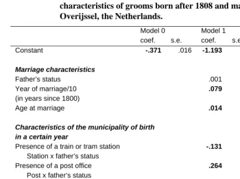 Table 3: Logistic multilevel regression model of difference (1) in birthplace of marriage partners or not (0), explained by individual and contextual 