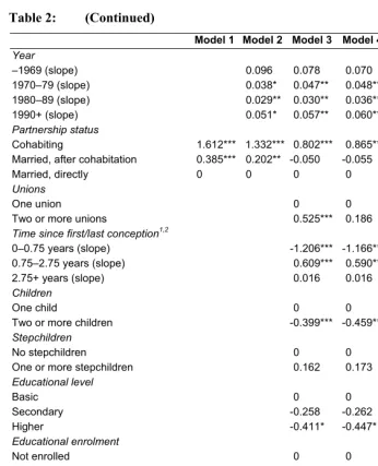 Table 2: (Continued) 