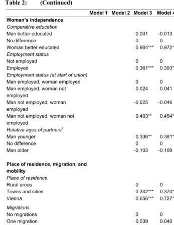 Table 2: (Continued) 