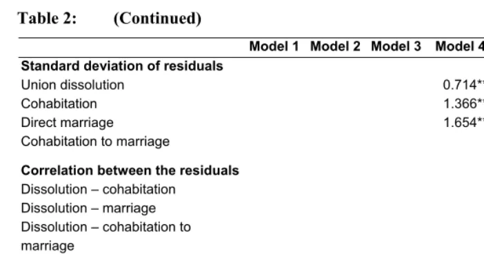 Table 2: (Continued) 