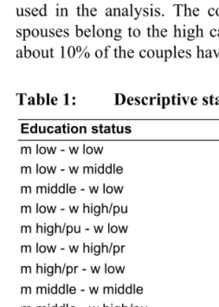 Table 1: Descriptive statistics 