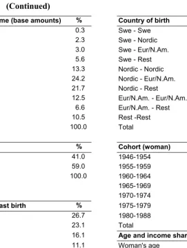Table 1: (Continued) 