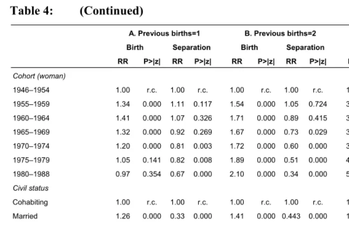 Table 4: (Continued) 